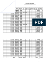 Rekap Pajak Dinas SDN Gemantar 3 Fix