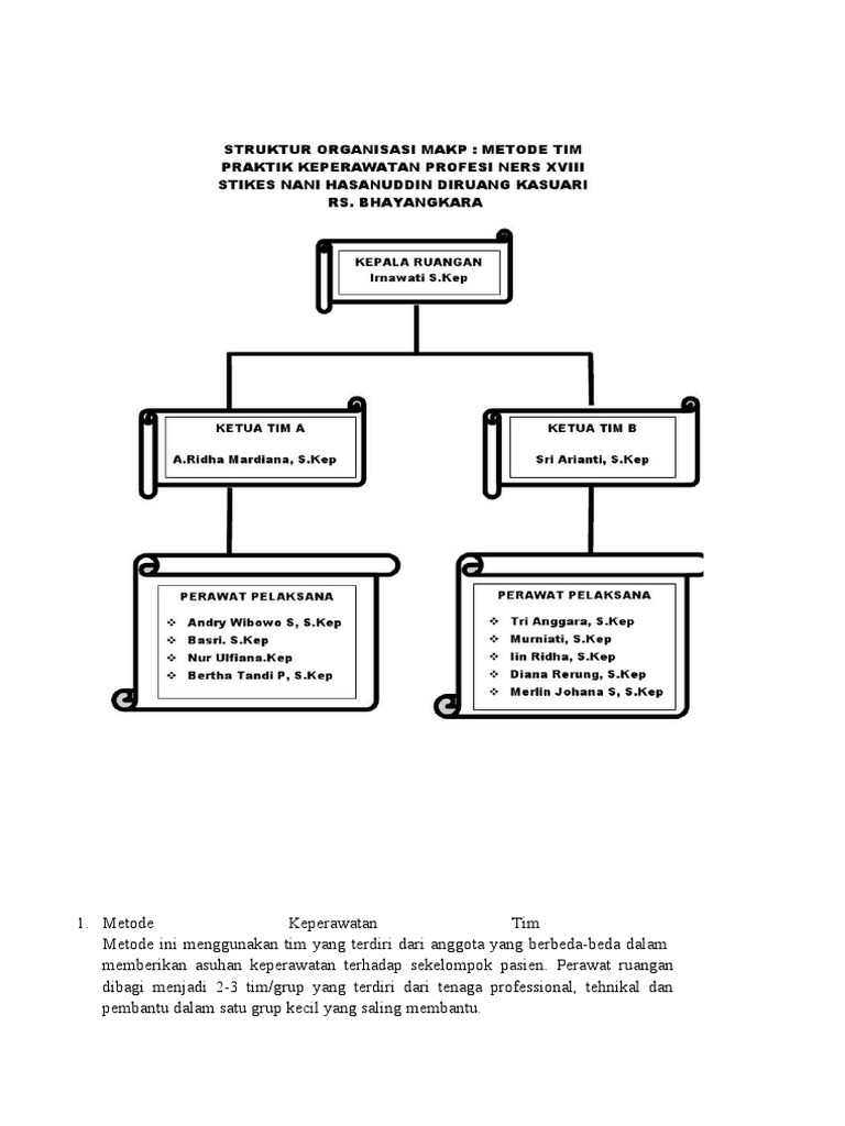 Metode Keperawatan Tim | PDF | Kesehatan Holistik