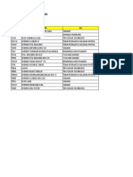 Selisih Dan Growth Sales: KD TK Nama TK AS