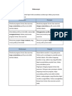 Modul 2c Tabel Miskonsepsi