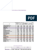 Some Key Indicators of Indian Banking Business