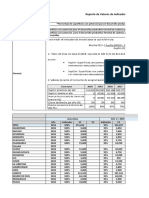 Reporte de Indicadores de Brechas Cadenas Forestales