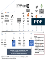 ECAS Timeline: ECAS Kits Installed On ESTRS Trucks (6 Trucks)