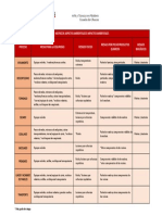 Matriz Aspectos Ambientales e Impactos Ambientales