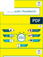 Manual Certificación - Revalidación