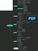 (Mapa Mental) O Que Podemos Aprender Com A Disney