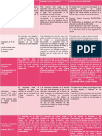 Cuadro Comparativo Matriz Codigo Sustantivo Del Trabajo