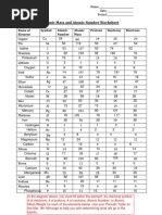 Atomic Mass and Atomic Number Worksheet