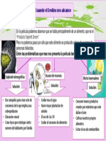 Mapa Conceptual - Soylent Green