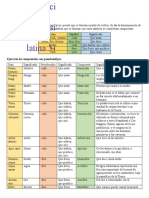 Ejercicio de Composición Latina 5