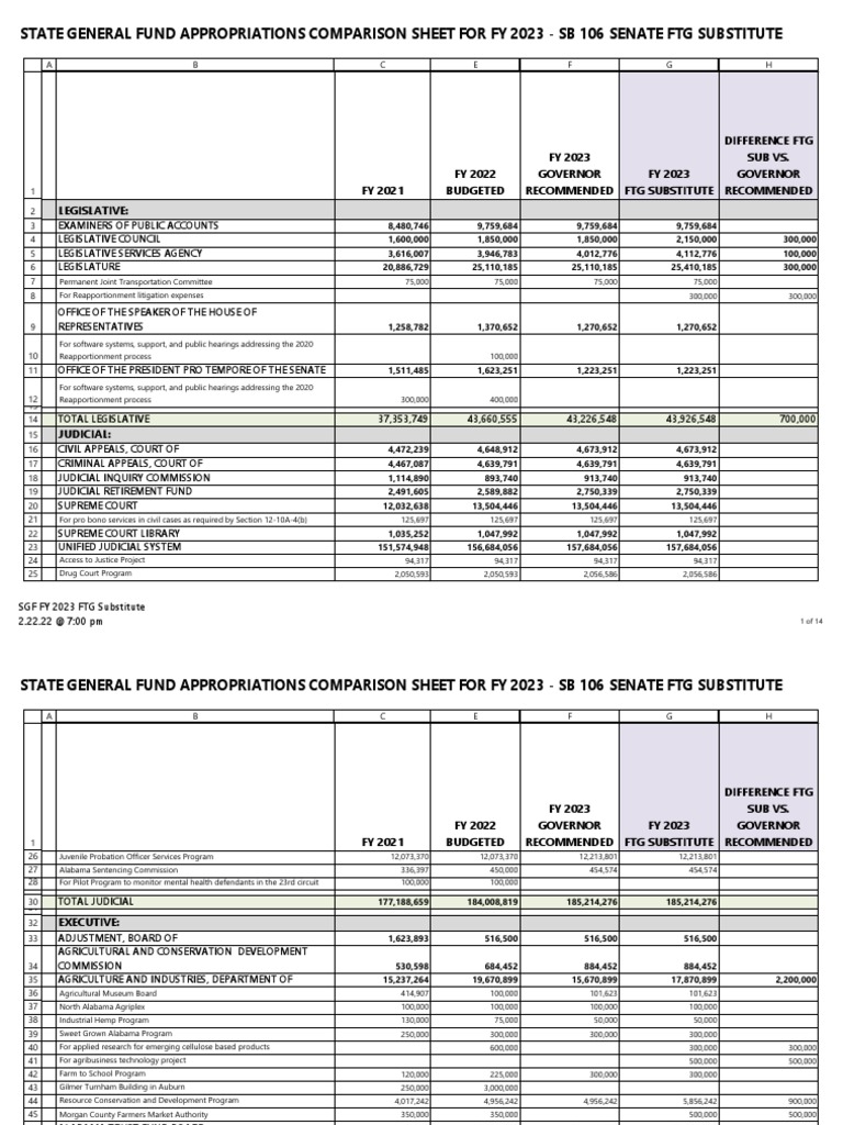 Spreadsheet For Proposed Alabama General Fund Budget For 2023 PDF Alabama Patient