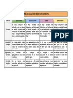 Rúbrica de Evaluación de Un Mapa Conceptual