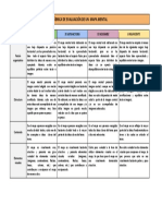 Rúbrica de Evaluación de Un Mapa Mental