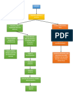 Mapa Conceptual de Sensores