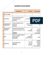 Liste Stes Code2019