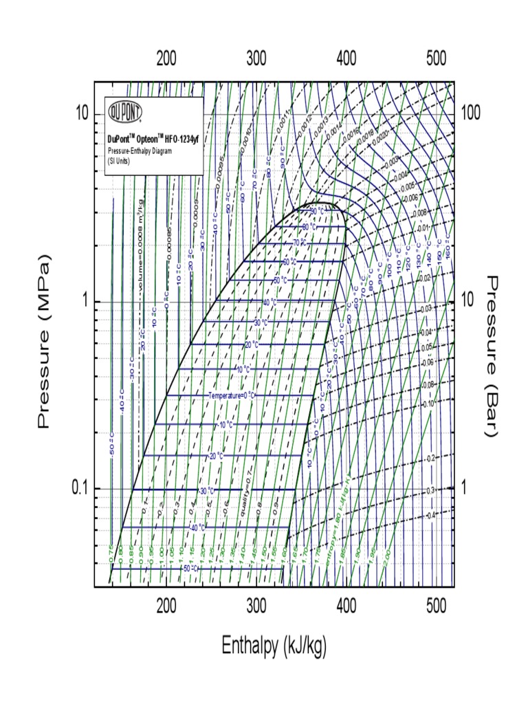 Diagramme Enthalpique R 1234yf SI | PDF | Physical Quantities