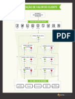 Processo de Otimização de Valor de Cliente