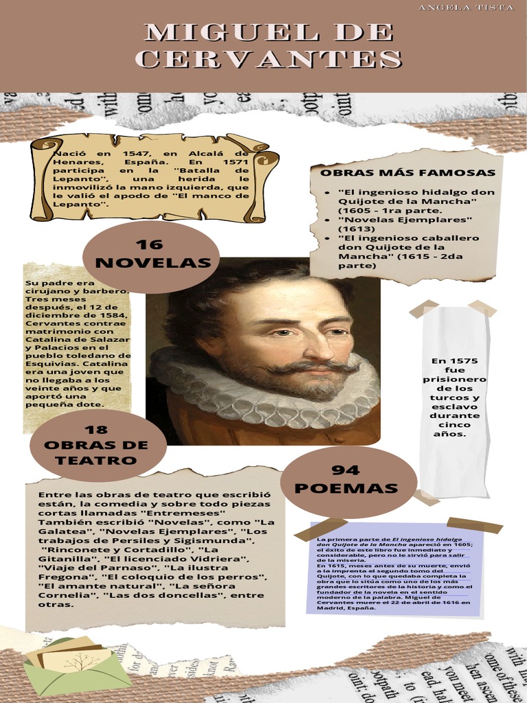 Infografía de Miguel de Cervantes PDF Miguel De Cervantes