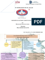 Mapa Conceptual de Elementos de La Simulación