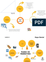 Mapa Mental - Análise de Mercado e Plano de Marketing