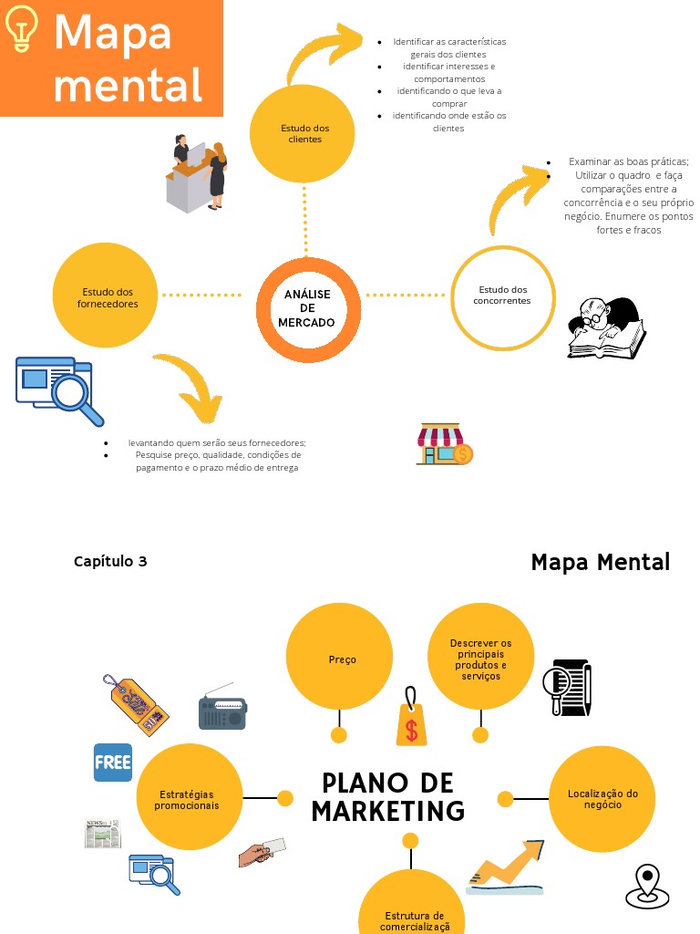 Mapa Mental - Análise de Mercado e Plano de Marketing | PDF | Marketing ...