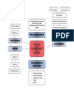 Estrategias para el desarrollo de sectores estratégicos nacionales