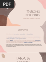 Tensiones Disponibles 2