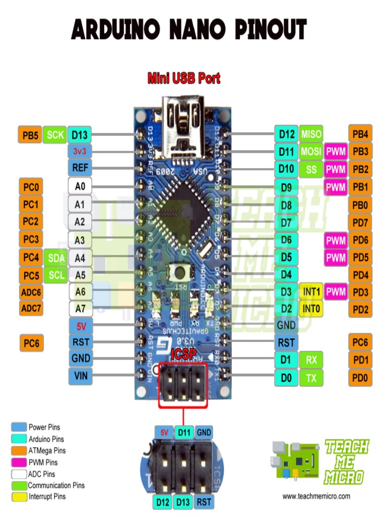 Arduino Nano Pinout PDF
