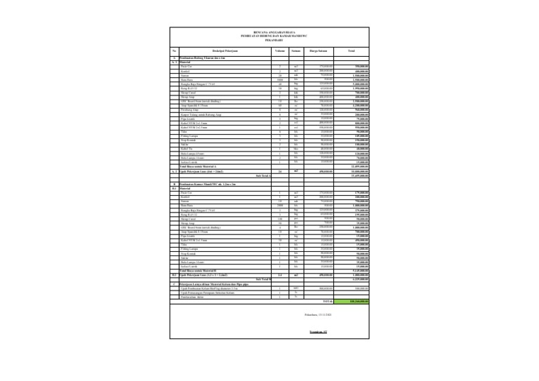 Rab Pembuatan Bedeng Dan KM | PDF