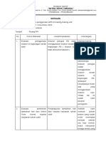 Evaluasi penggunaan APD di Rumah Sakit Mitra Sehat Medika