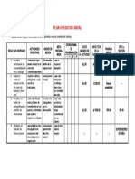 Plan Operativo Anual: Objetivo