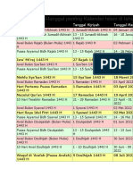 Tanggal Penting Islam 2022