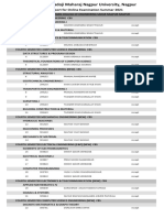 Grievances Report For Online Examination Summer-2021: College Code & Name