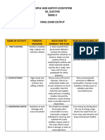 People and Earth'S Ecosystem Ge - Elective BSME-3 Final Exam Output