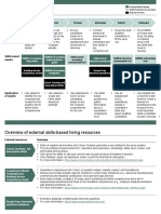 Hiring and Onboarding: Process Overview: Onboard Prep Screen Post Select Interview Key Phases