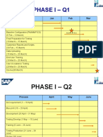 Phase I - Q1: Process Jan Feb Mar
