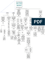 El Capital Karl Marx Mapa Conceptual