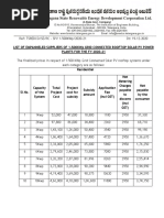 TSREDCO Empanelled - Suppliers-Solar Roof Top-Finalized - Rate - Suppliers - List - 2020 - 21