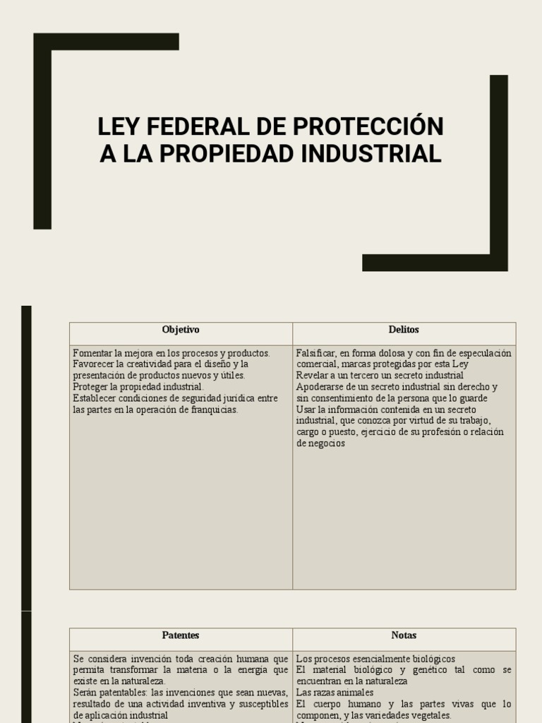 Ley Federal de Protección A La Propiedad Industrial | PDF | Patentar ...