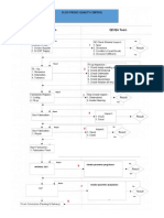 FLOW PROCESS QC