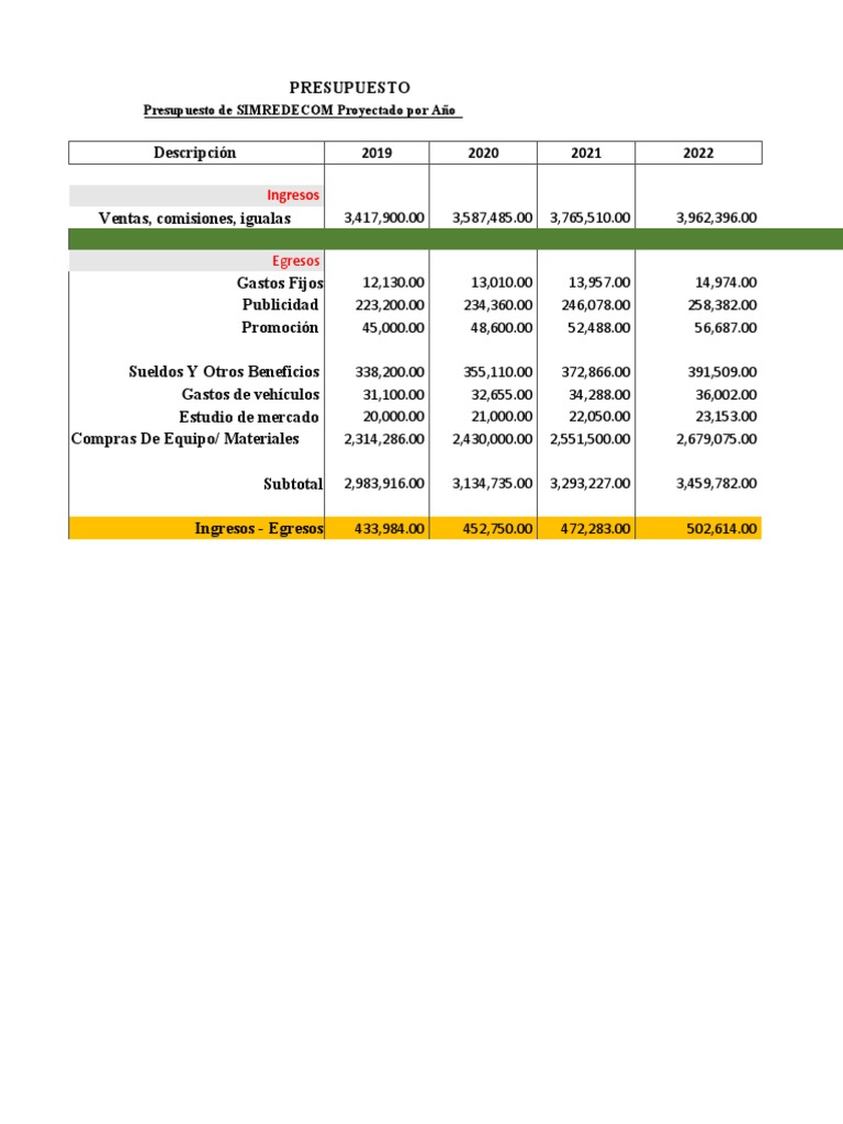 Presupuesto | PDF | Finanzas y dinero | Tecnología