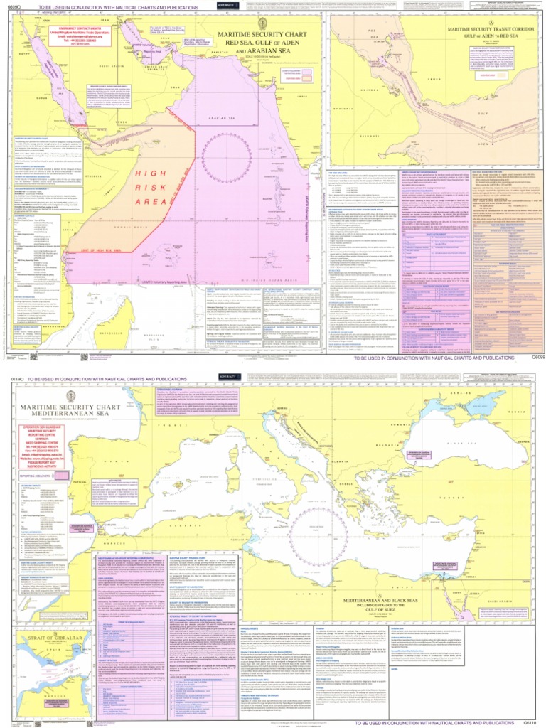 Security Charts | PDF