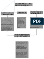 Mapa Conceptual