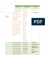 Cuadro Comparativo de Europa