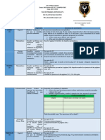 Esc. Emma Godoy Zona: 185 Sector: 03 C.C.T 11DPR3928U Ciclo 2021-2022