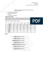 Boxplot For Survey Responses: Shubham Bhattacharya 20PGPM051 Business Analytics - III - Mid-Term Exam