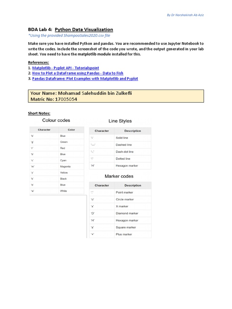 BDA Lab 4: Python Data Visualization: Your Name: Mohamad Salehuddin Bin ...
