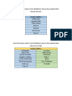 Daftar Nama Anak Yang Remidial