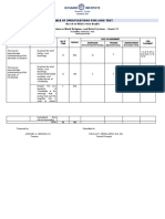 Rosario Institute: Table of Specifications For Long Test