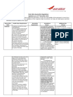 State Wise Quarantine Regulation